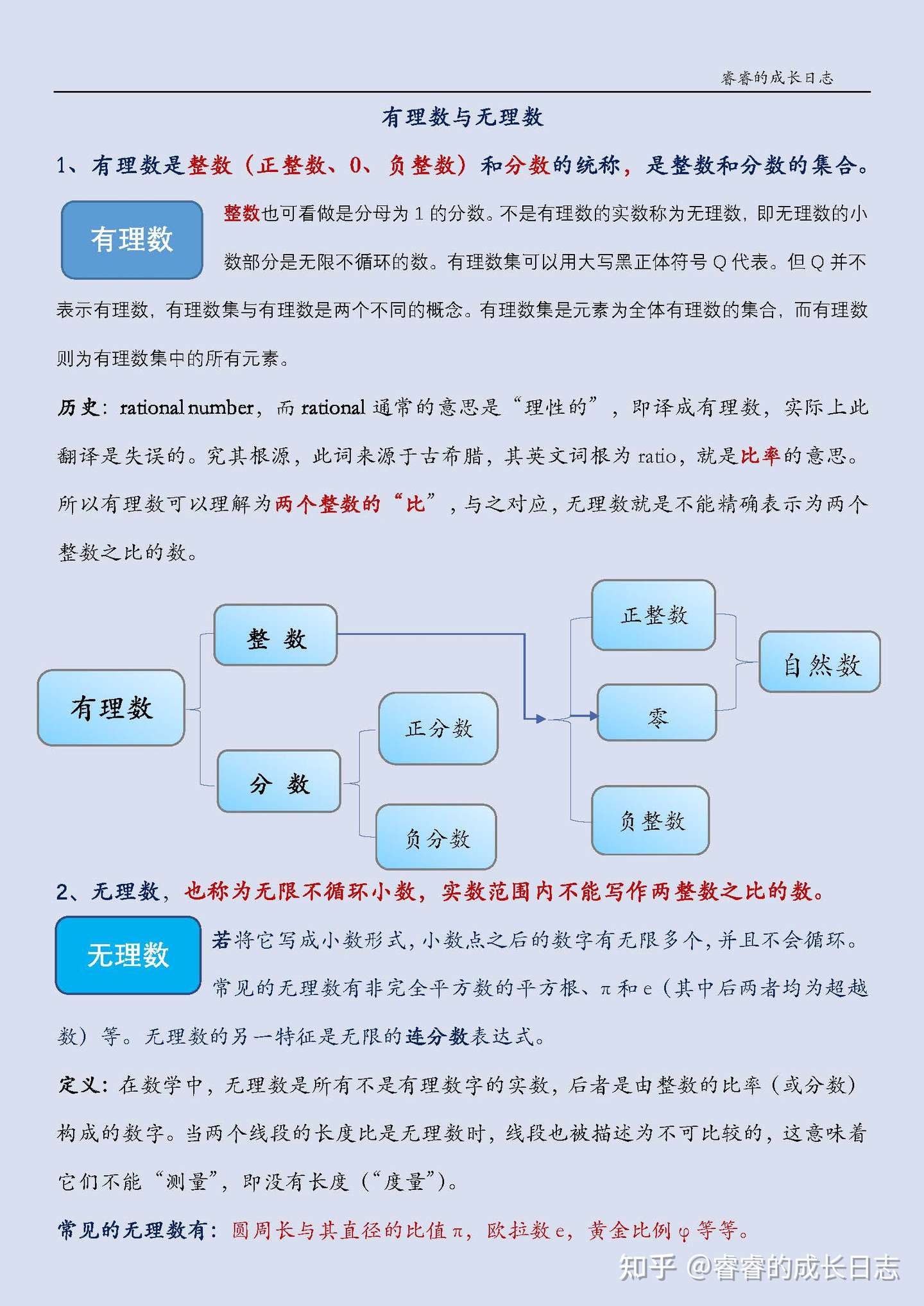 有理数与无理数的 战争 准初一数学笔记 知乎