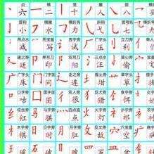 部首 知乎 部首 知乎