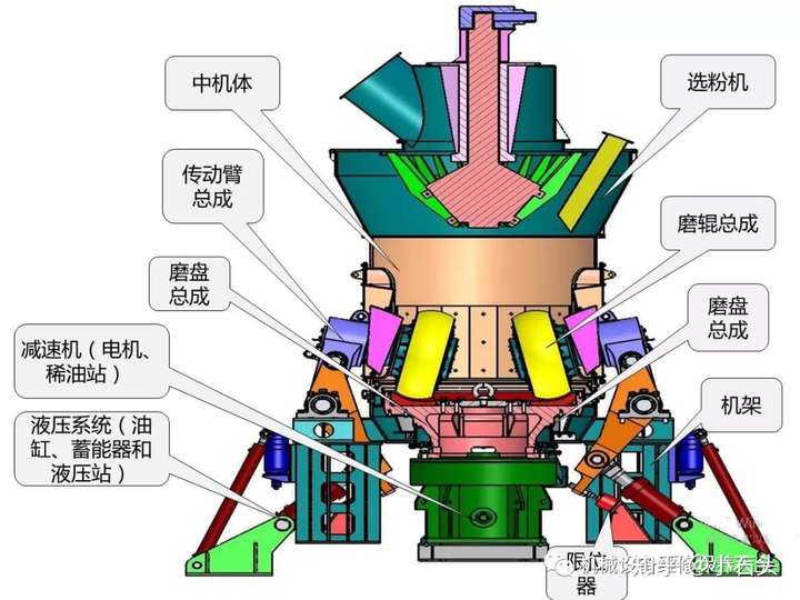 如何提高立磨产量这5个因素需要了解