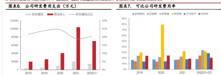 深耕模拟芯片，杰华特：产品结构优化升级，工艺平台行业领先