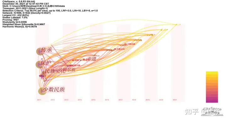 学到了（非遗关注度的数据）非遗受众 第7张