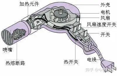 重磅高速电吹风机测评帮你优中选优热门高速电吹风机型戴森初扉徕芬