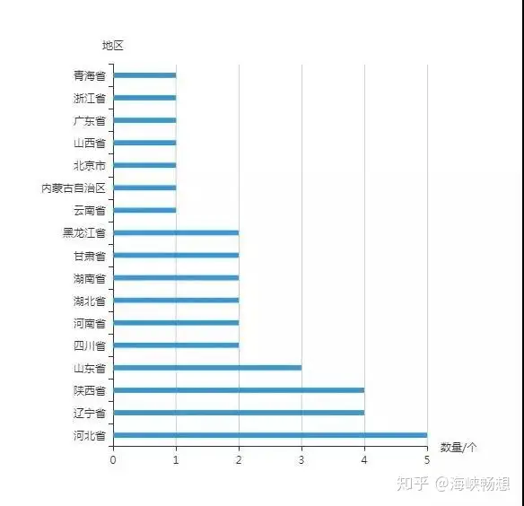 非遗2008年申请了多少（非遗申报程序） 第4张