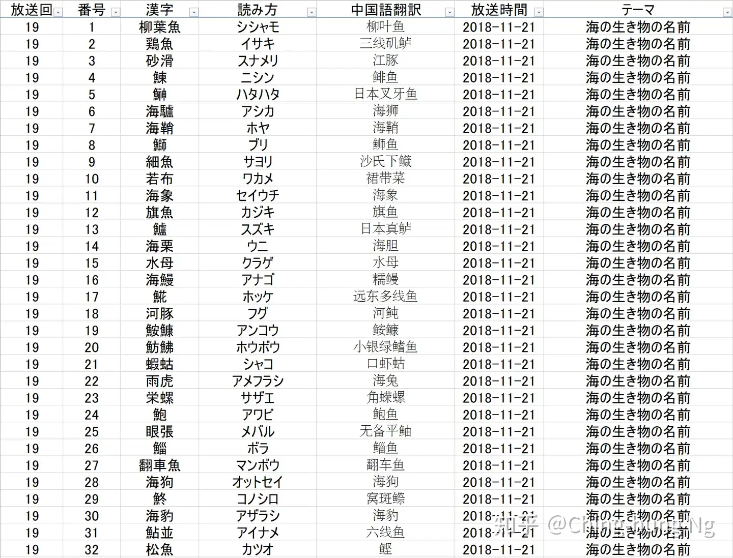知识猜谜节目 东大王 之 汉字奥赛罗 环节全记录 三 知乎 知识猜谜节目 东大王 之 汉字奥赛罗 环节全记录 三 知乎