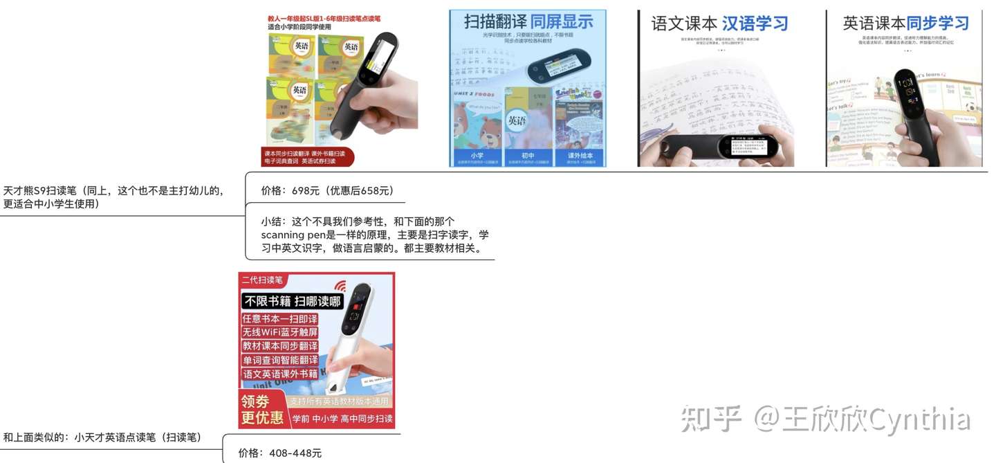 各式各样的点读笔 你知道几个 除了毛毛虫和小达人 还有那么多可爱的存在 知乎