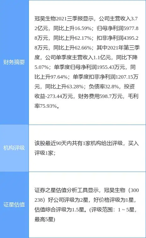 冠昊生物最新公告：2021年度净利预增50%-70%