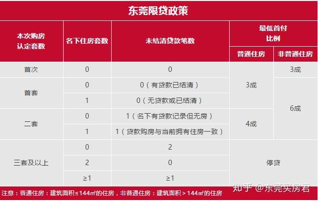 东莞市房产公共信息资源网_东莞房管公众信息网_东莞市房产管理局公众信息网
