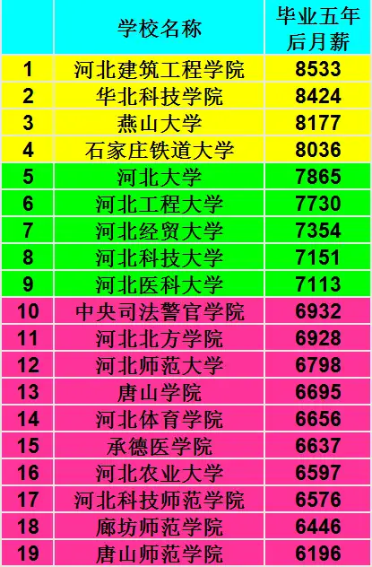 2023年河北农业大学现代科技学院录取分数线(2023-2024各专业最低录取分数线)_河北农业科技师范学院分数线_河北农业技术学院录取分数线