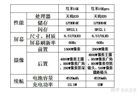 红米10x和红米10x pro参数