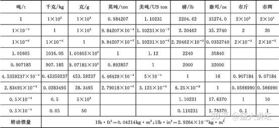 常用单位换算 知乎
