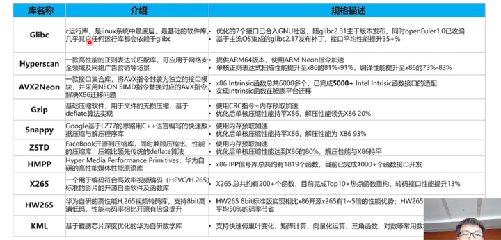 鲲鹏BoostKit虚拟化使能套件，让数据加密更安全第16张