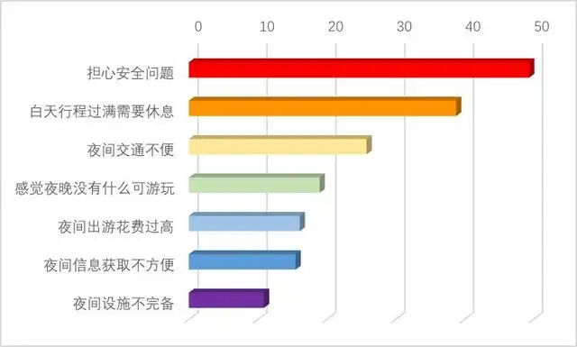 超4亿人次游客夜间出行（游客数量呈什么趋势） 第10张