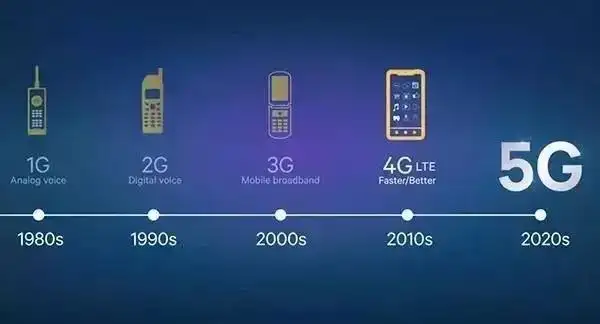 学到了(现在5g发展到什么地步了)5g现在处于什么阶段,2020年,5G走到了哪个阶段?, 学到了(现在5g发展到什么地步了)5g现在处于什么阶段,2020年,5G走到了哪个阶段?,