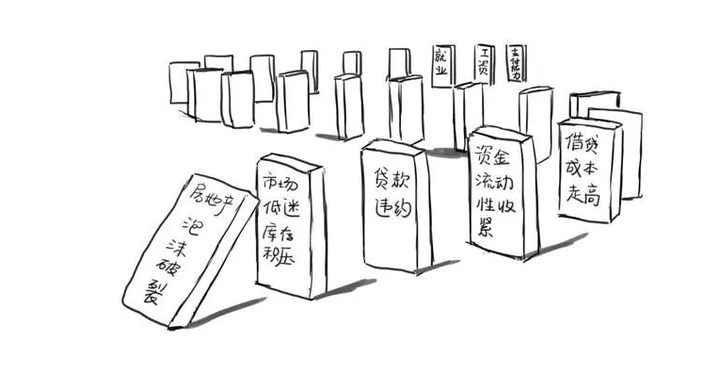 资金连锁反应造成近期异象,如何应对将是成败关键