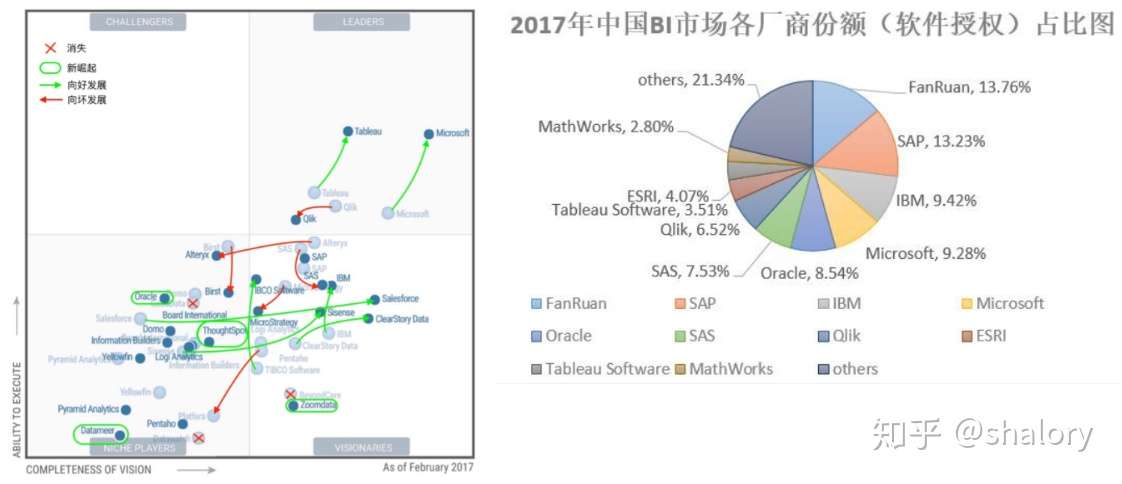 数据分析bi的深度对比 一 Finebi Vs Powerbi 知乎