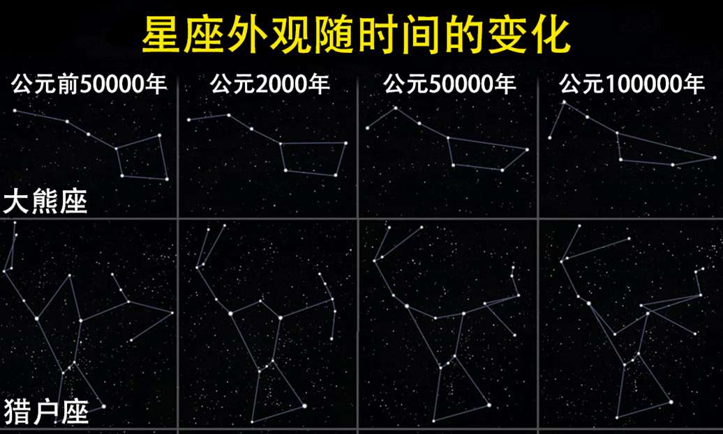 南斗六星都是什么星 与北斗七星有什么关系 知乎