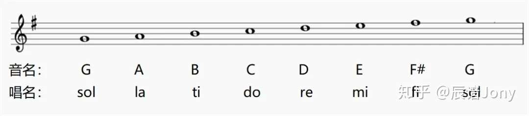 固定唱名法和首调唱名法有什么不同 知乎