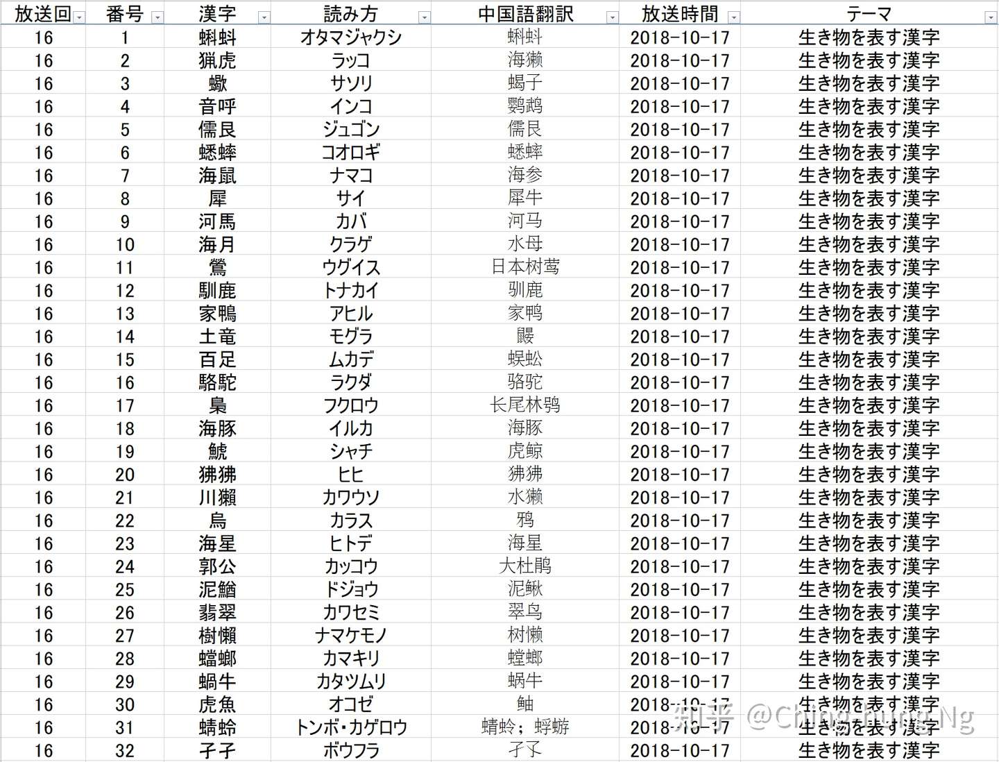 知识猜谜节目 东大王 之 汉字奥赛罗 环节全记录 二 知乎