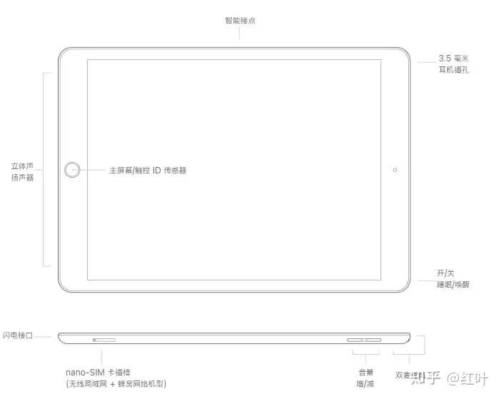 2023年了，2021年发布的Apple iPad（第9 代）还值得入手吗？|有没有