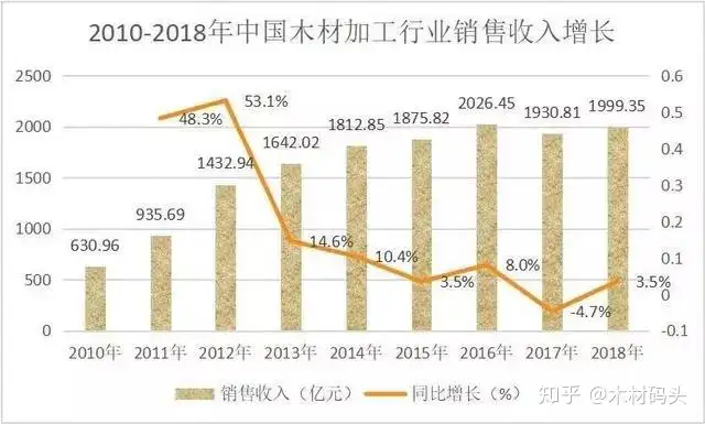 學(xué)到了嗎（木材生意都有哪些項(xiàng)目）開一個(gè)木材破碎廠需要多少錢，木材加工業(yè)未來在哪？看完這組大數(shù)據(jù)就知道了，四川省社保網(wǎng)上查詢系統(tǒng)，