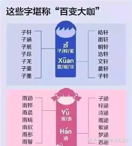 百家姓姓名调查 有你熟悉的名字吗 知乎