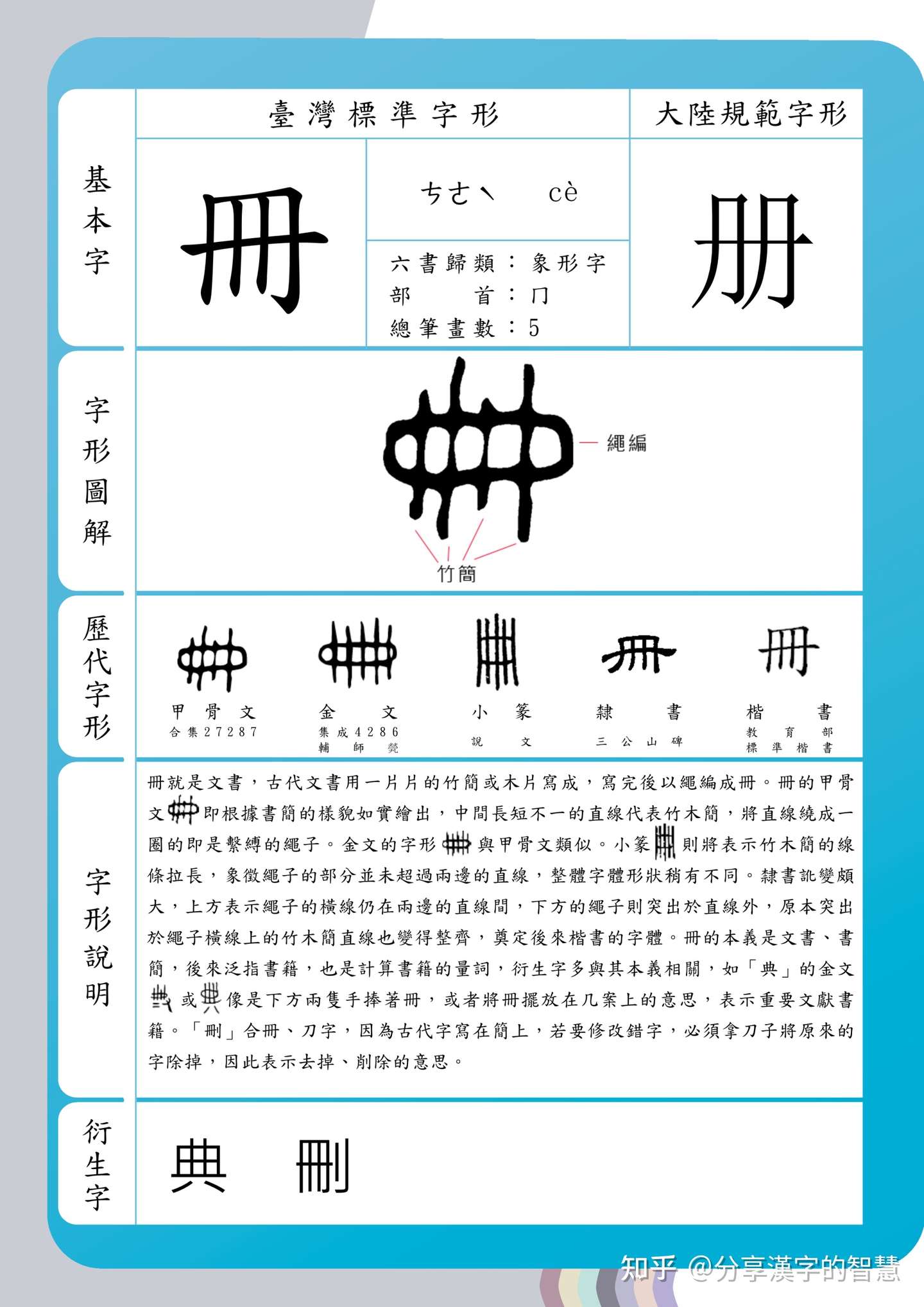 分享漢字的智慧 之 冊 字 说文解字 册 符命也 諸矦進受於王也 象其札一長一短 中有二編之形 凡冊之屬皆从冊 𥬰 古文冊从竹 知乎
