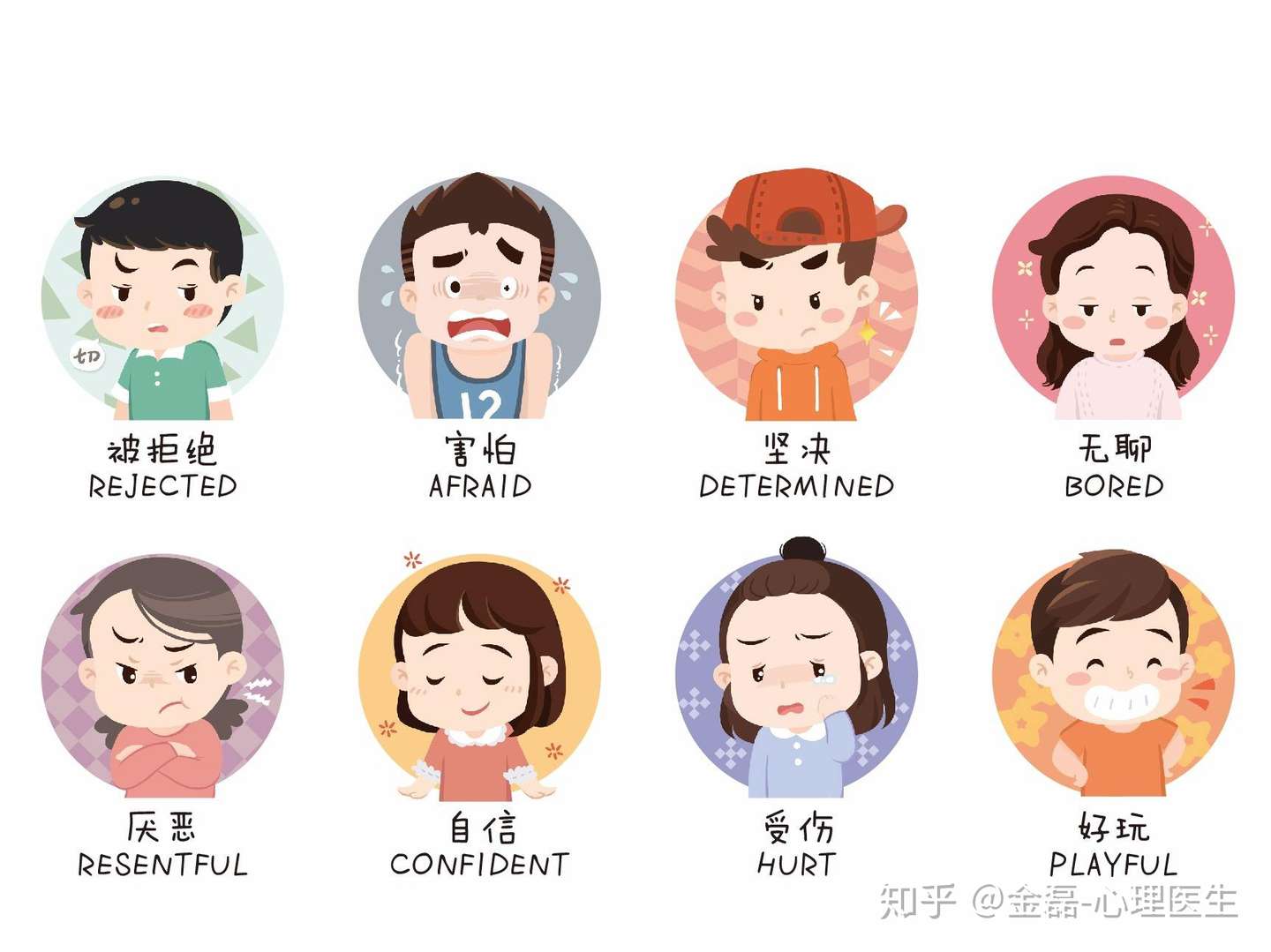 如何控制情绪 知乎