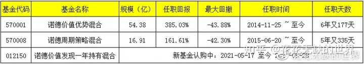 成长价值派：诺德基金罗世锋投资逻辑及组合构建方法！