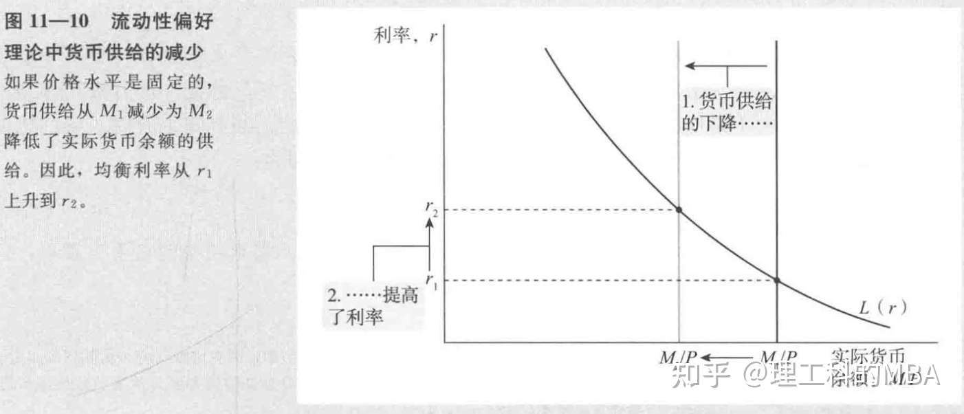 曼昆 宏观经济学 第十版 笔记第4篇经济周期理论 短期中的经济第11章总需求 建立is Lm模型 知乎