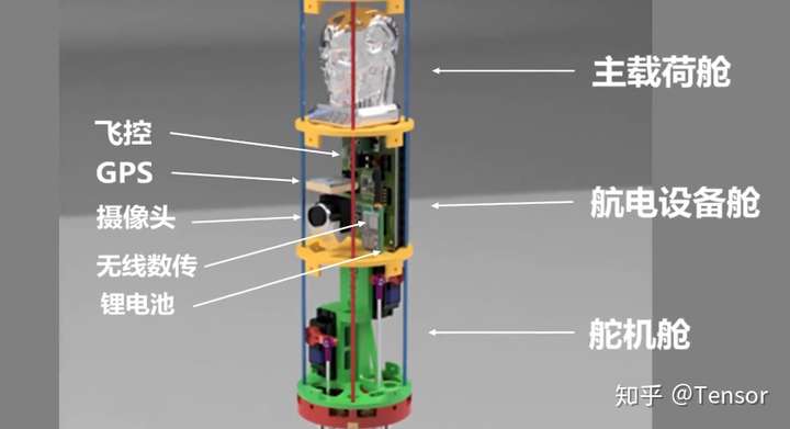 如何看待南京航空航天大学大一学生刘上自制火箭发射 回收?