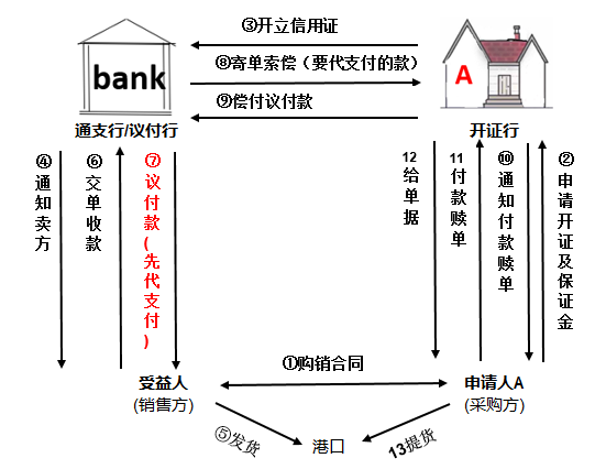 什么是资信证明付款方式 知乎