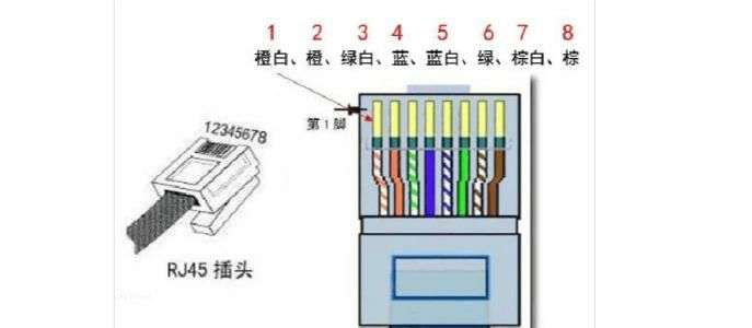 网线插座接法b接法图片