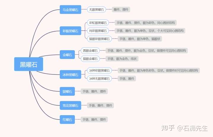 【科普】黑曜石全科普（2022.10.27更新） 