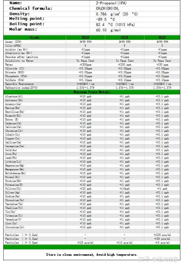 电子级异丙醇 Ipa 浓度分析仪 知乎