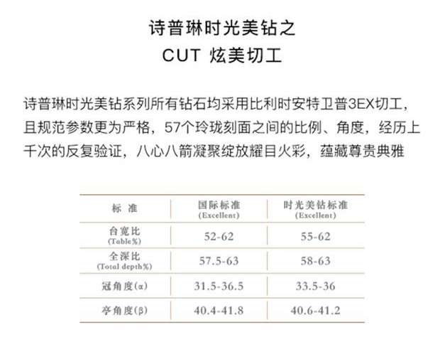 如何鉴定钻石切工的好坏