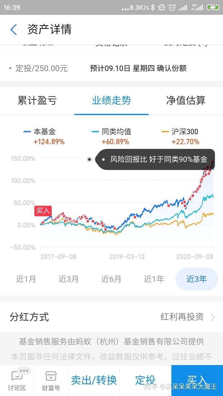 不知道怎么买基金？先看看自己是否正确认识投资吧