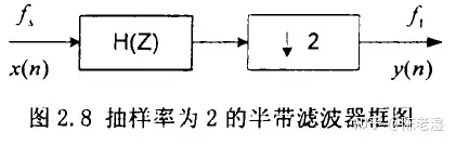 第19章：数字下变频和抽取滤波器- 知乎