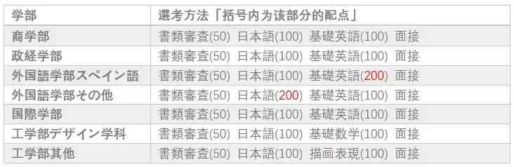 学部升学 不需要提交eju就能报考的大学有哪些 知乎