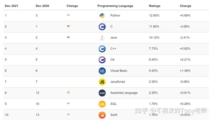 python编程入门课程(【Python吞馁驻憎】抵01贝 Python倚互)