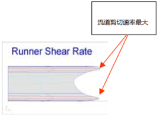 厉害了！没想到“流道翻转技术”给模具行业带来的好处居然这么大的图3