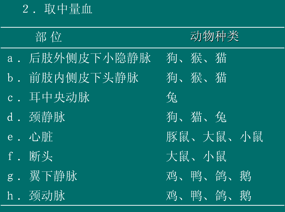 动物血液的采集方法 知乎