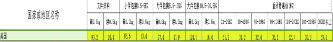 速看（dhl快遞國際快遞）國際快遞dhl是啥意思，國際快遞之DHL篇，oa辦公系統(tǒng)官網(wǎng)，