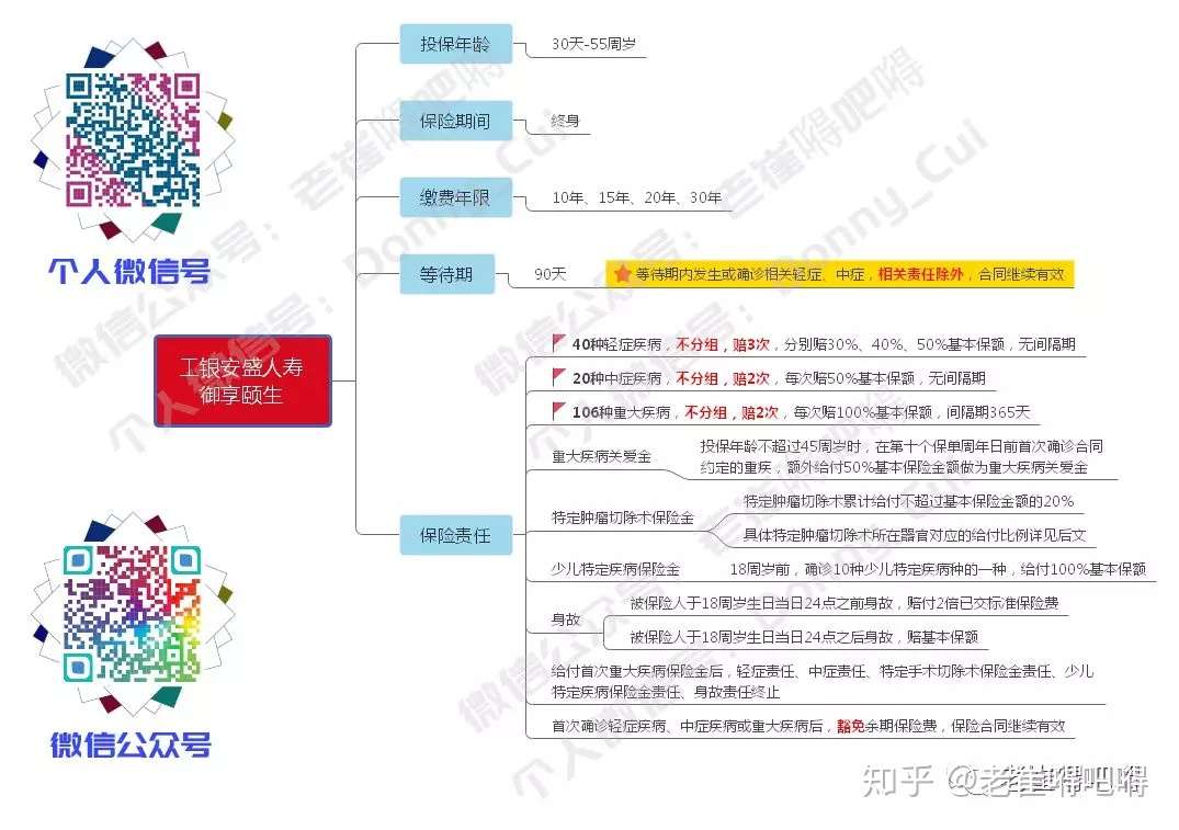 新品速递 工银安盛御享颐生 新重疾助力开门红 知乎