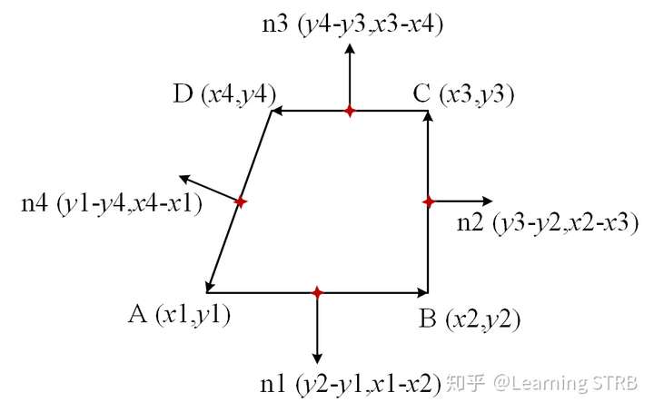 直线和平面的外法线向量