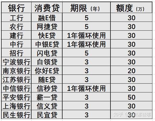 信贷小知识:银行贷款有哪些要求?