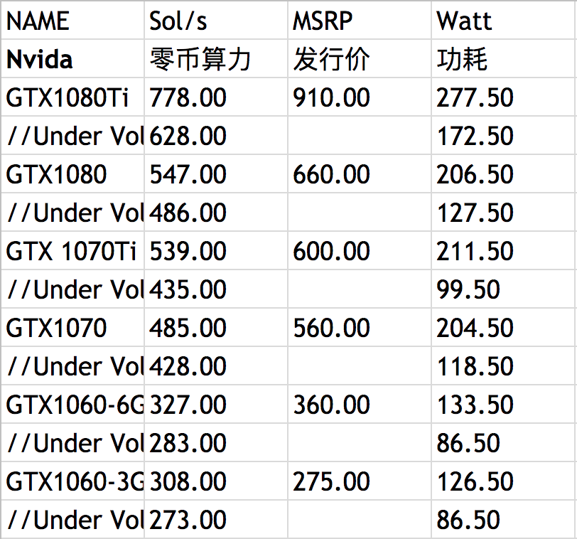 新手如何入坑显卡矿机 从装机器到卖币的完全指导 知乎