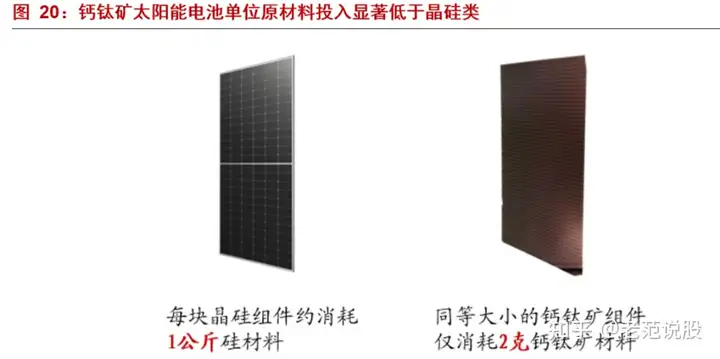最具潜力的光电材料,钙钛矿:下一代光伏新势力,渐成崛起之势