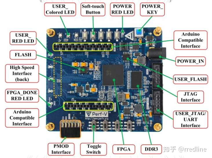 国内芯片技术交流-RISC-V - 解决国产民用处理器困局的终极方案？risc-v单片机中文社区(6)
