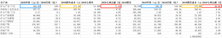 紫金2020年财报，增长还能持续吗？