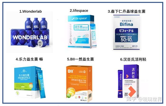 热门益生菌一定好?6款明星代言达人推荐益生菌,一半没有表明菌株号- 知乎